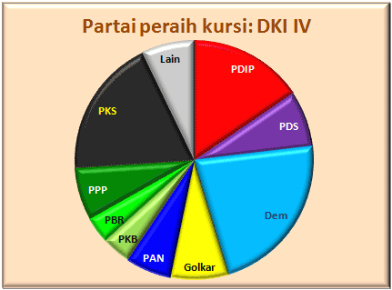 DKI IV